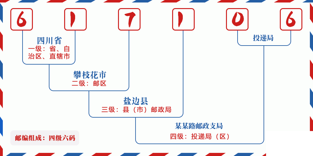 邮编617106含义