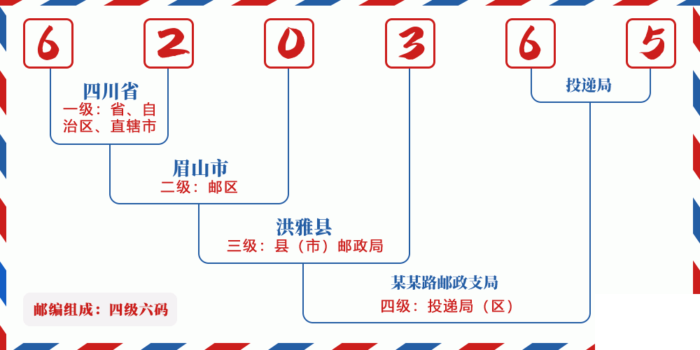 邮编620365含义