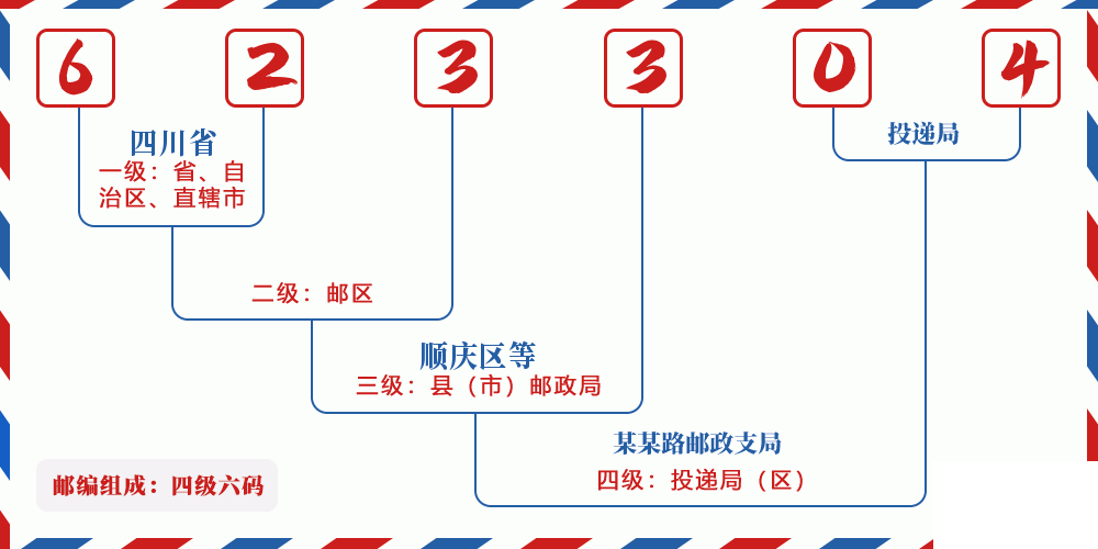 邮编623304含义