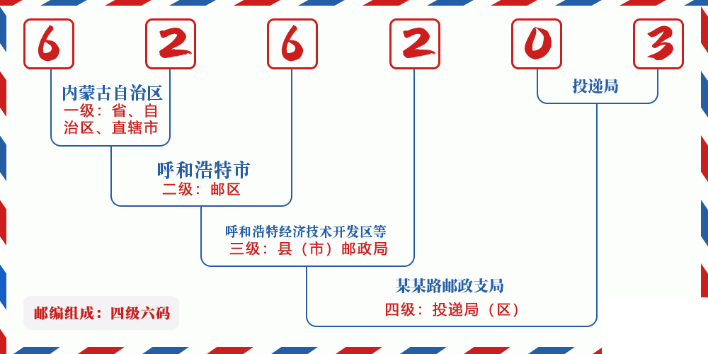 邮编626203含义