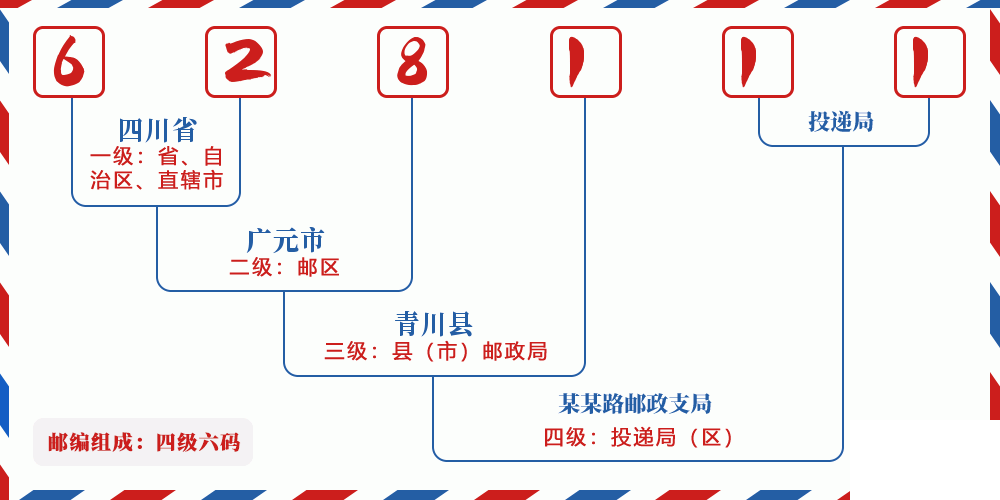邮编628111含义