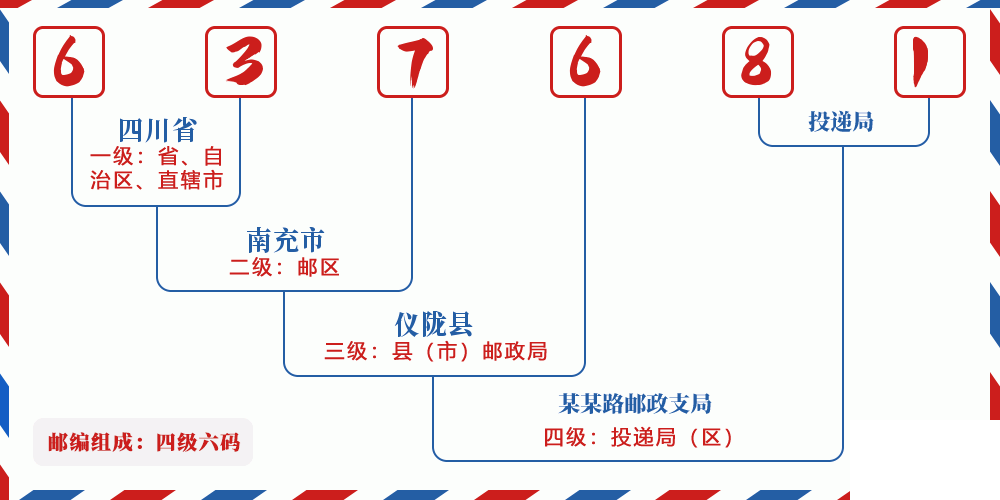 邮编637681含义