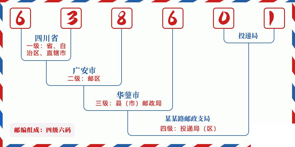 邮编638601含义