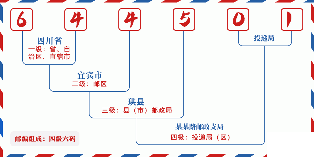 邮编644501含义