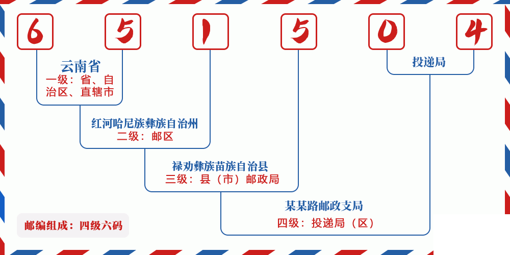 邮编651504含义