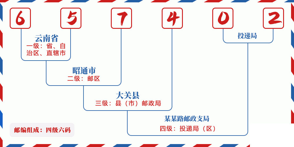 邮编657402含义