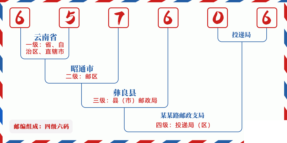 邮编657606含义