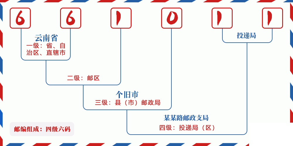 邮编661011含义