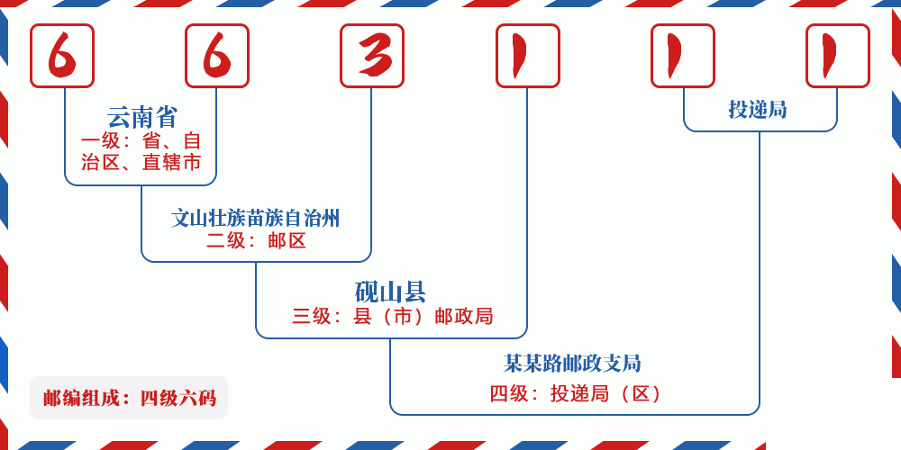 邮编663111含义