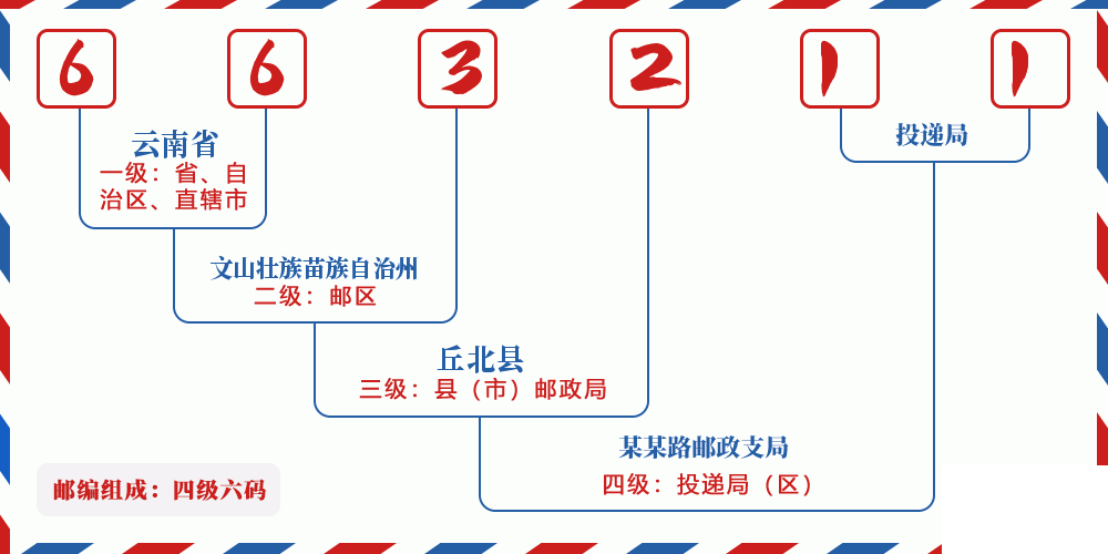 邮编663211含义