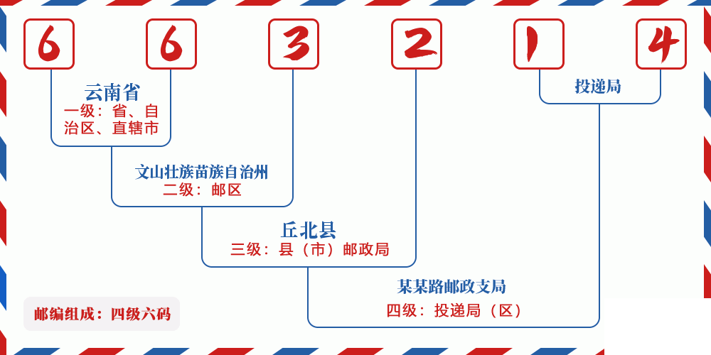 邮编663214含义