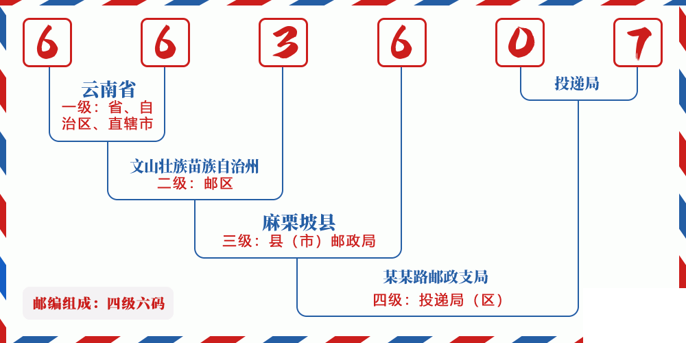 邮编663607含义