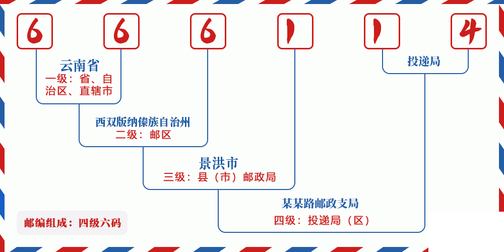 邮编666114含义