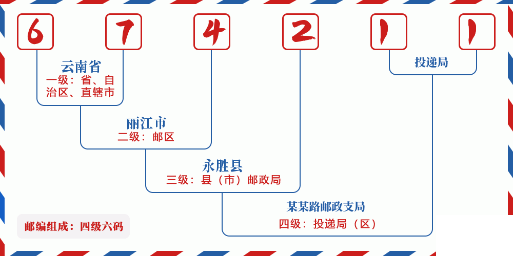 邮编674211含义