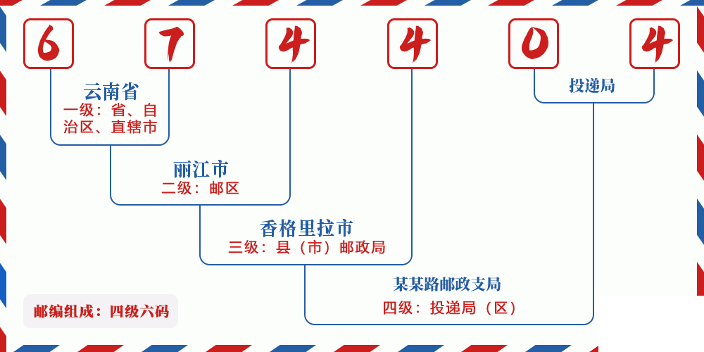 邮编674404含义