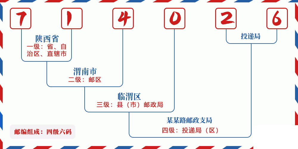 邮编714026含义