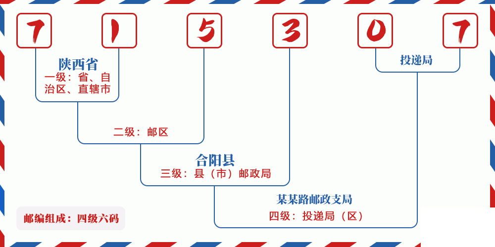 邮编715307含义