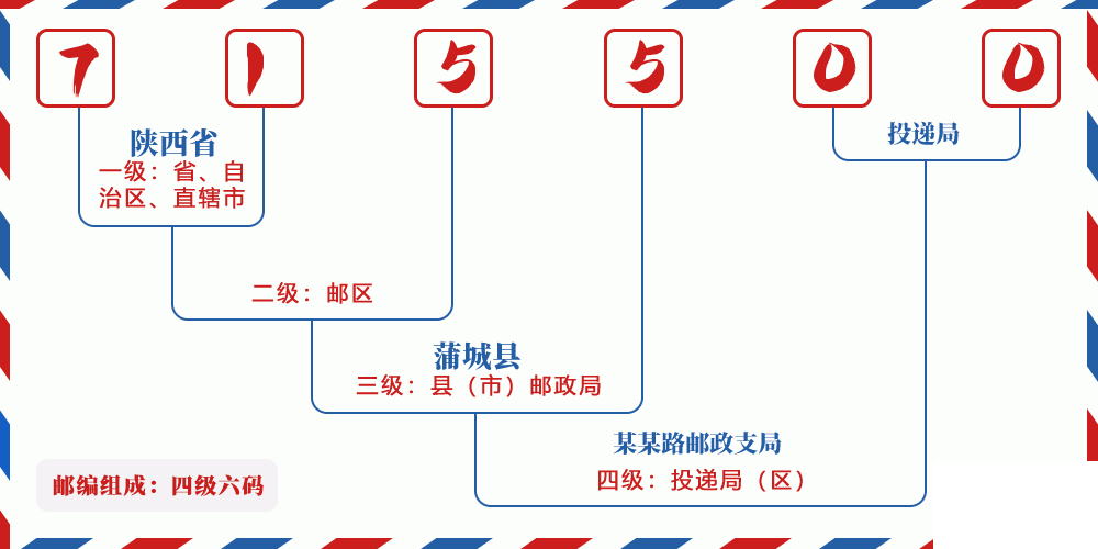 邮编715500含义