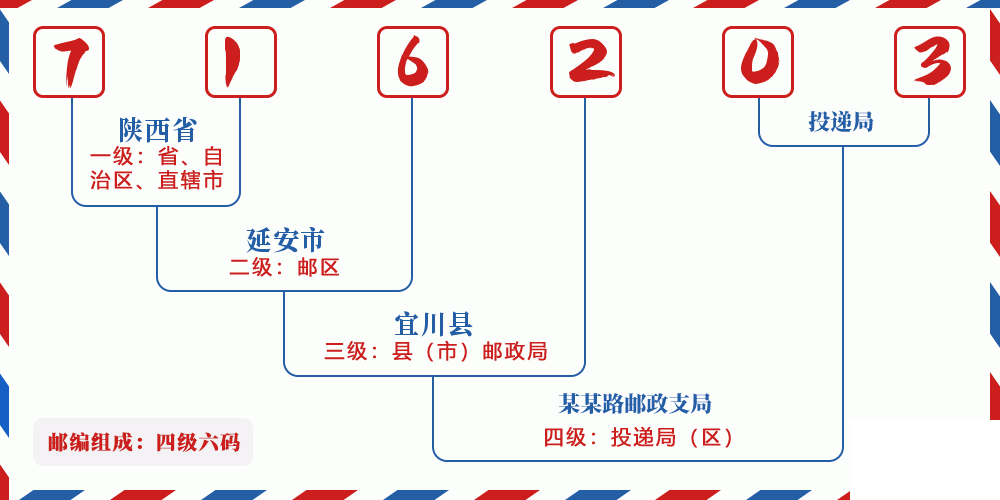 邮编716203含义