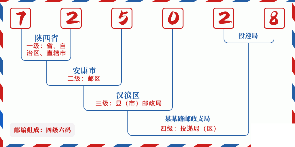 邮编725028含义