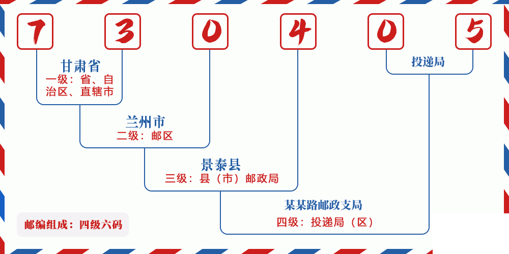 邮编730405含义