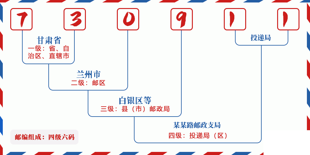 邮编730911含义