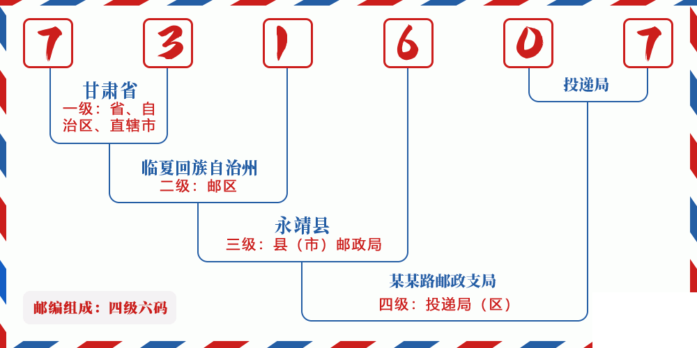 邮编731607含义