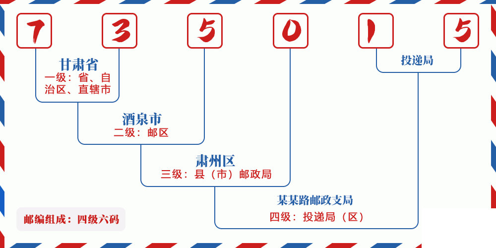 邮编735015含义