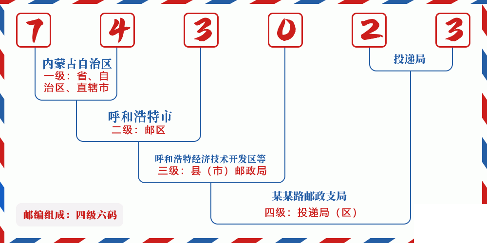 邮编743023含义