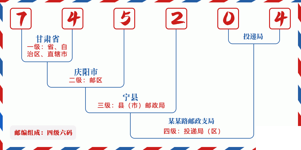 邮编745204含义