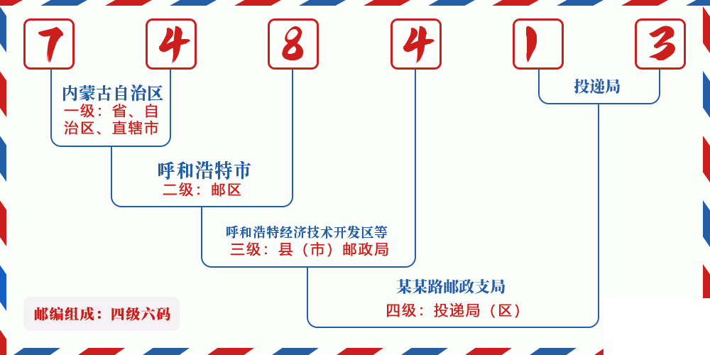 邮编748413含义