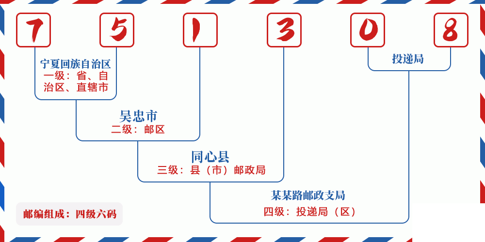 邮编751308含义