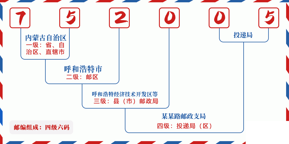 邮编752005含义