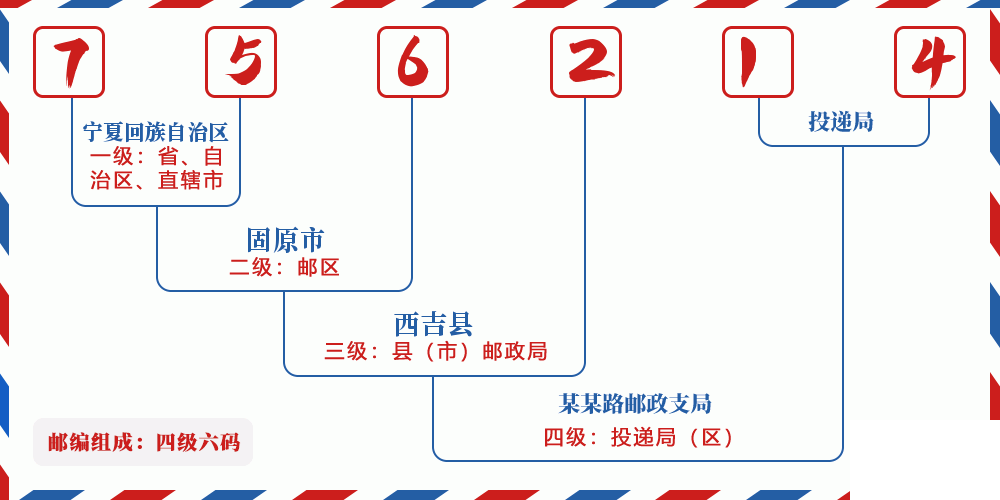 邮编756214含义