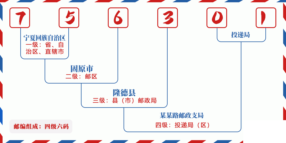 邮编756301含义