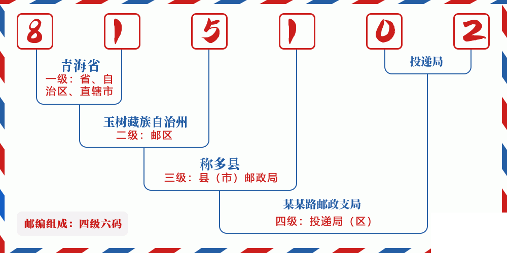 邮编815102含义