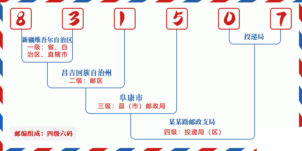 邮编831507含义