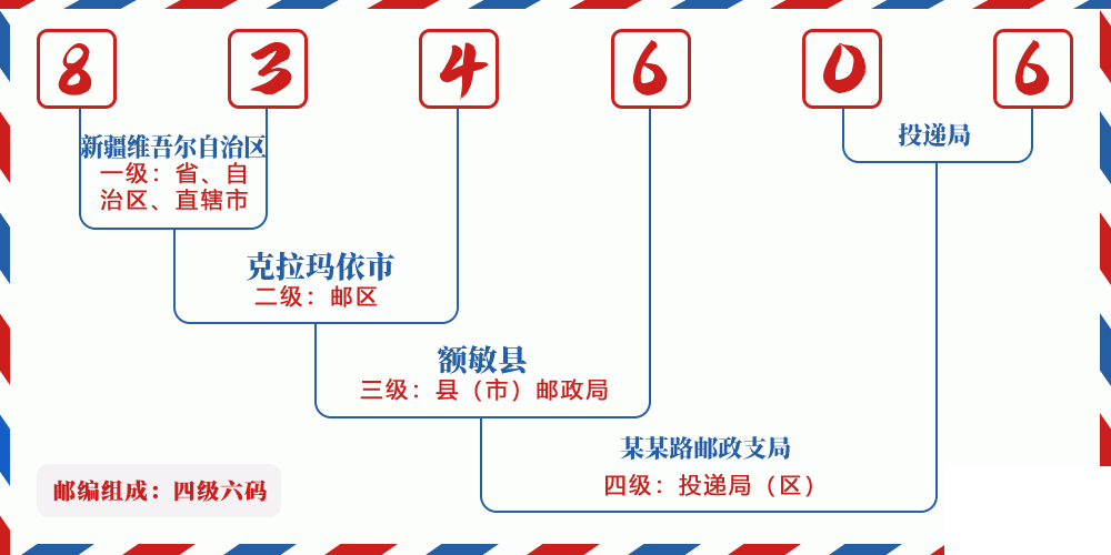 邮编834606含义
