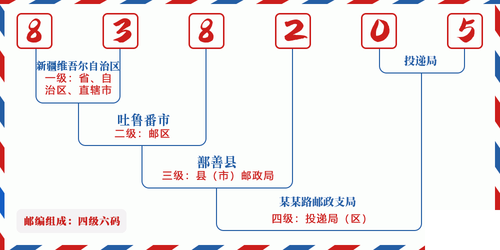 邮编838205含义