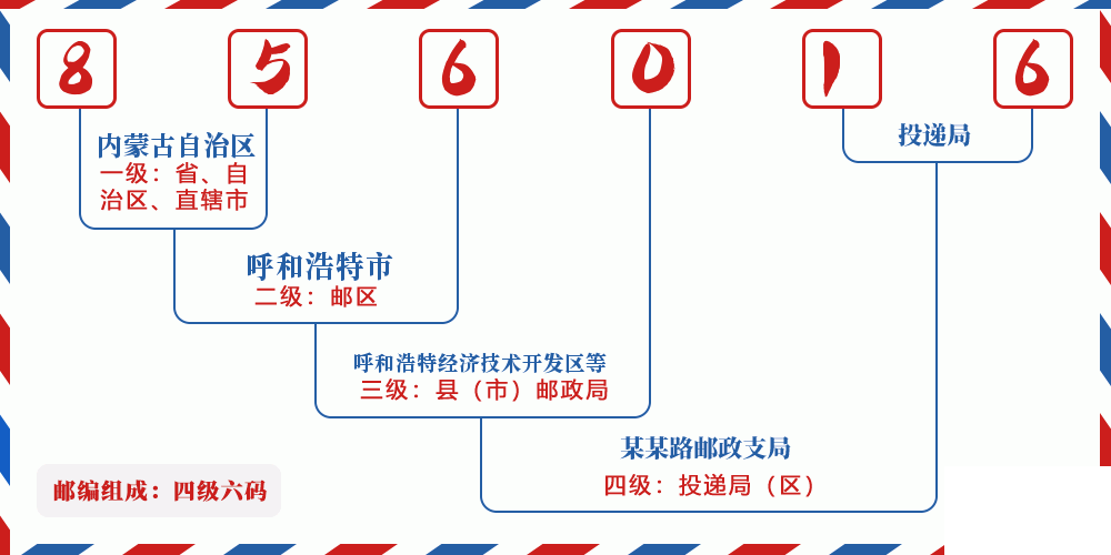 邮编856016含义