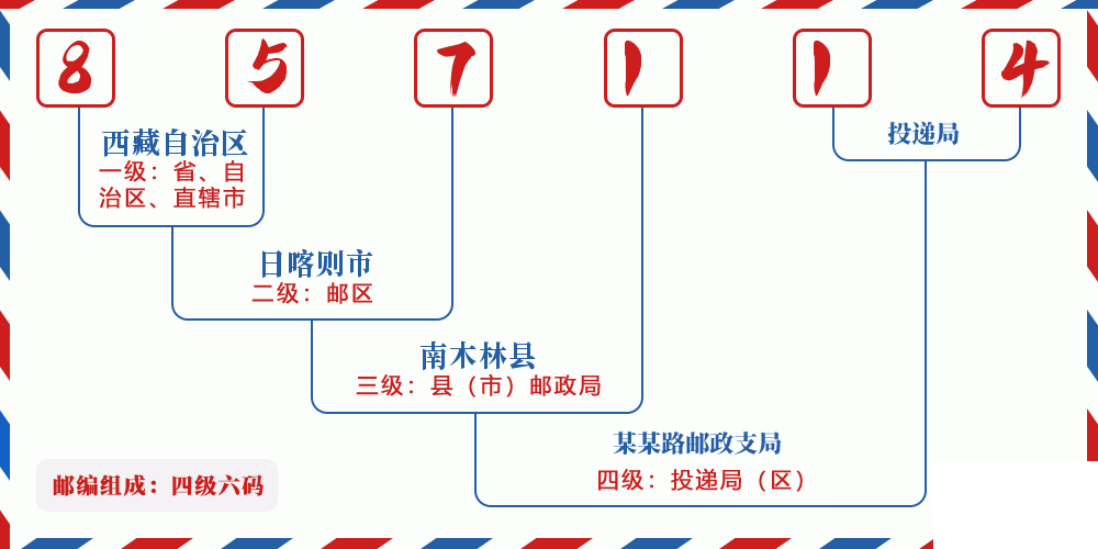 邮编857114含义