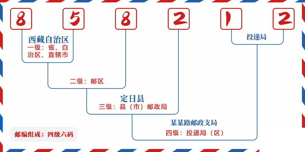 邮编858212含义