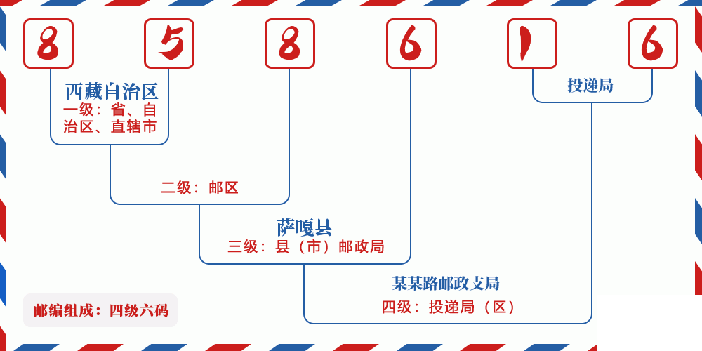 邮编858616含义
