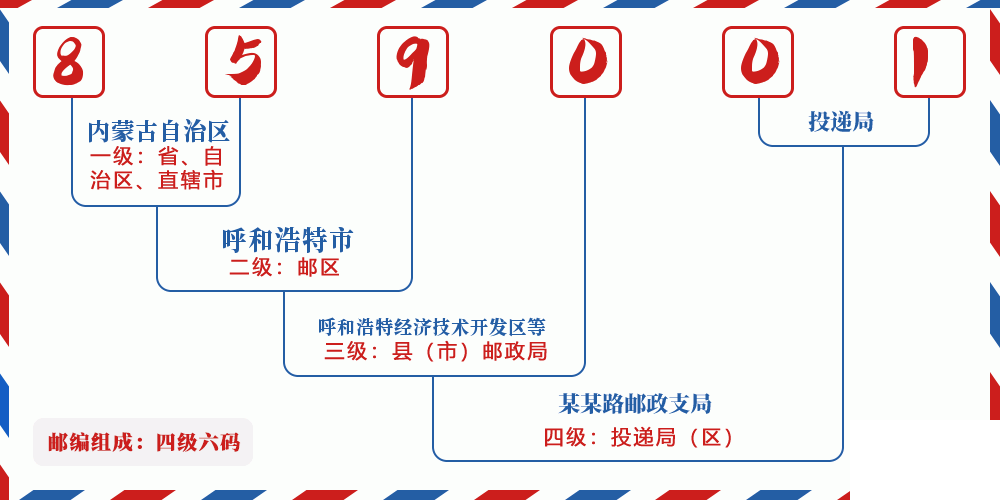 邮编859001含义