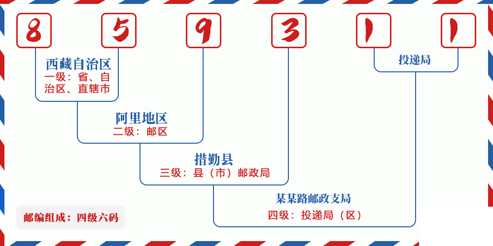 邮编859311含义