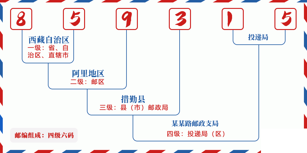 邮编859315含义